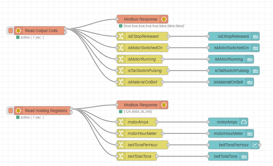 Splitting up the data using change nodes